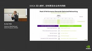 DOCA 深入解析，定制更适合业务的网络