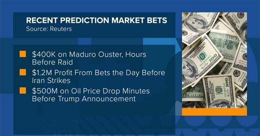 What to Know About Prediction Markets