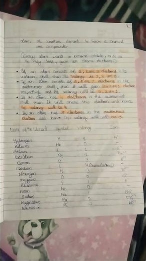 # science class 9 ch 3 Atoms and molecule notes