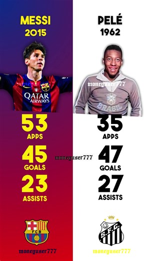 Pelé vs Messi: A Football Comparison
