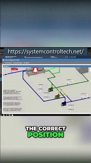 Pump System Logic Explained Standby Pump Setup