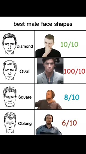 comment if yours also oval⚡ #shortsfeed #male face shapes