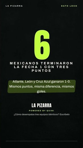 Seis mexicanos con 3 puntos y sólo cuatro pasan: el empate triple que nadie desempata