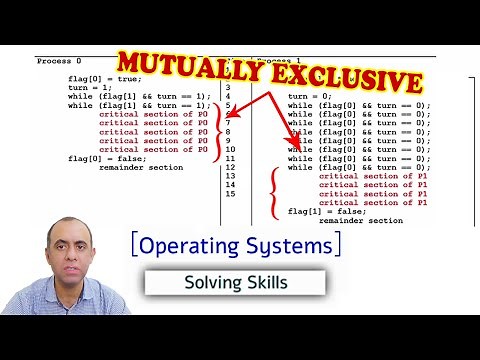 Peterson's Solution for Critical Section and Mutual Exclusion, Explained in-depth with Example