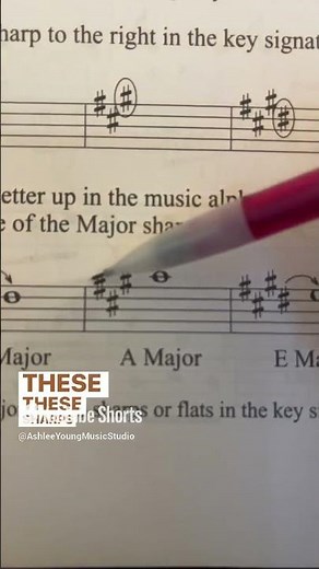 Formula to figure out ANY major key signature with sharps #Shorts
