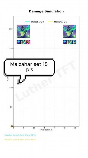 Malzahar TFT 15 PBE Build Guide Jeweled Gauntlet vs Archangel's Staff Comparison | TFT Damage Test