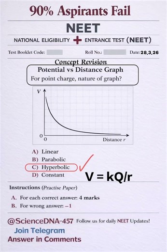 Basic Concept Revision Physics Neet 2026 diagram based questions 11th 12th dropper basic maths neet.