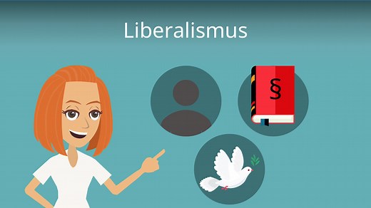 Liberalismus – häufigste Fragen