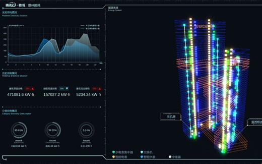 腾讯滨海大厦智能楼宇3D可视化管理系统-优锘科技-ThingJS物联网开发案例