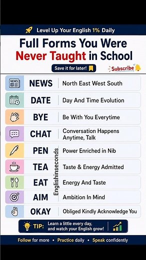 Speak English Like a Native! 🚀 #englishspeaking#speakconfident#learnenglish#spokenenglish