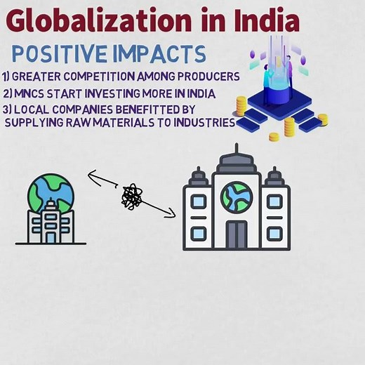 Impacts of Globalization in India | Positive & Negative Impacts | Class 10 Economics Ch-4 | Notes