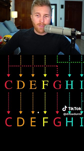 Evolution of the Alphabet