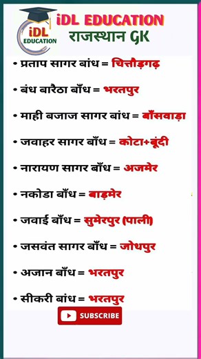 Reet rajasthan gk #shorts #shortsfeed #viral #reels #motivation #reet2025 #rajasthangk #viralreels