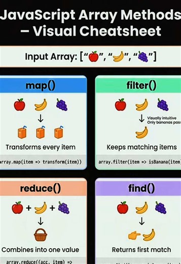 JavaScript Array Methods: Essential List for Frontend Developers