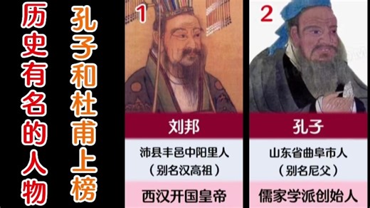 历史11位有名的人物，孔子和杜甫上榜，来看看你最认识谁