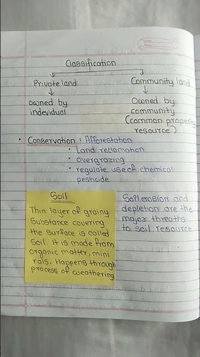 Class 8 Geography CH-2 (Land,soil,water, natural vegetation and wildlife resources) Notes /PT.1