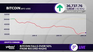 Bitcoin price worst-case scenario is a $14,000 bottom, strategist says