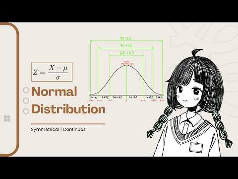 📈 Normal Distribution