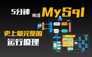 史上最完整的MySql运行原理