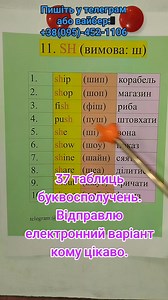 1.1K reactions · 223 shares | ☎️ КОНТАКТ: +380954521106 English...