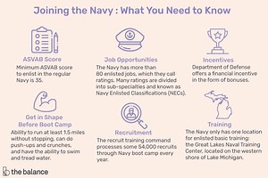 What You Should Consider Before Deciding to Join the Navy