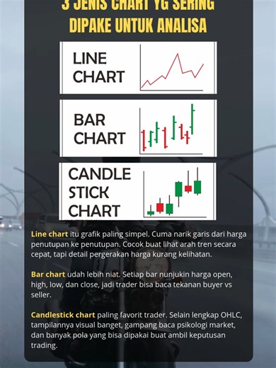 “LIAT CHART TAPI MASIH BINGUNG? INI BEDANYA LINE, BAR, & CANDLESTICK!” Line chart itu grafik paling simpel. Cuma narik garis dari harga penutupan ke penutupan. Cocok buat lihat arah tren secara cepat, tapi detail pergerakan harga kurang kelihatan. Bar chart udah lebih niat. Setiap bar nunjukin harga open, high, low, dan close, jadi trader bisa baca tekanan buyer vs seller. Candlestick chart paling favorit trader. Selain lengkap OHLC, tampilannya visual banget, gampang baca psikologi market, dan 