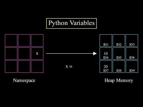 Variables in Python