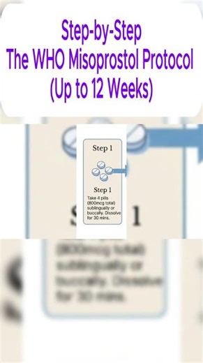 The Official WHO Misoprostol-Only Protocol: Steps 1 to 5 (Up to 12 Weeks)