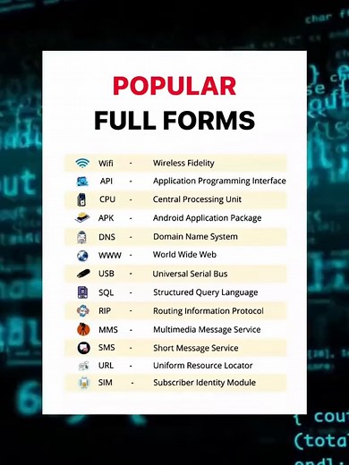 Popular Full Forms in Computer Science