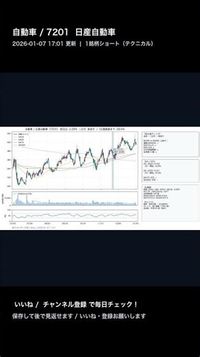 自動車 7201 日産自動車 short
