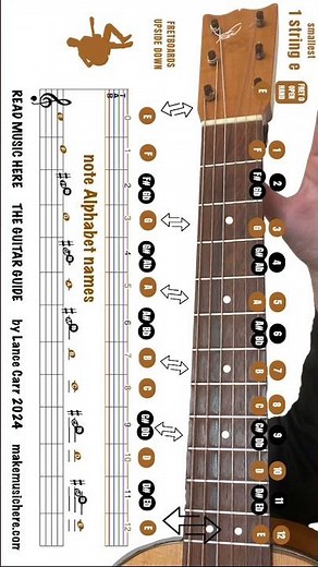1st Guitar String ~ Read Music Here ~ Guitar Guide by Lance Carr