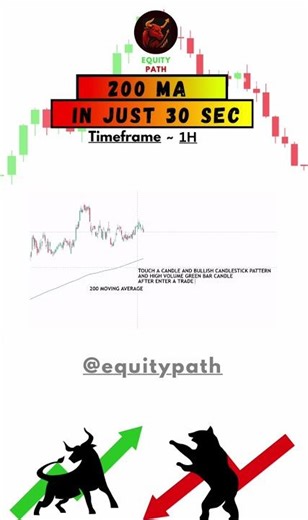 200 MA Trading Strategy 🔥 Simple & Powerful Setup! #trading #tradingshorts #sharemarket