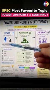 Power vs Authority vs Legitimacy Explained | Max Weber's 3 Types of Authority | UPSC PSIR Political