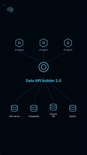 Microsoft launches SQL MCP Server