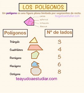 Perímetros y áreas de las figuras planas
