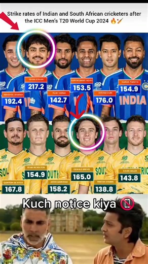 India Strike Rate VS South Africa Strike Rate ♥️🤫.