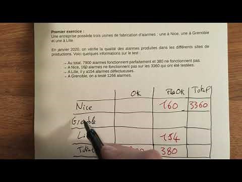 construction, remplir et compléter un tableau à double entrée