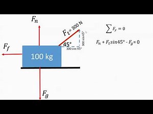 The Box Pulled at an Angle Problem - Forces, Free Body Diagram, and Summation Statements