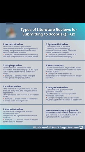 68K views · 310 reactions | Types of Literature Review!! #Academy...