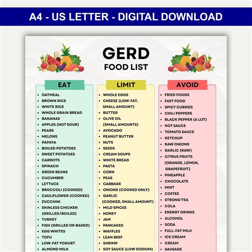 Printable Gerd Food List, Gerd Diet Food List, Gerd Grocery List, Diet for Gerd Chart, Gerd Friendly Foods, Eat Limit Avoid Pdf Food List