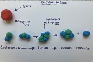 2.1K views · 11 reactions | Mr Baker was very chuffed with himself yesterday because his Y10 triple Physics students found his lesson fun 藍 Learning about nuclear fusion (a reaction in which two or more atomic nuclei combine to form a larger nucleus. The difference in mass between the reactants and products is manifested as either the release or absorption of energy), students modelled the reaction, with some turning theirs into a mini animation! | Torquay Girls' Grammar School | Facebook