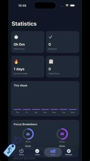 STOP Wasting Time with the WRONG Focus Technique
