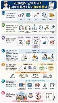 2025년 간호사 국시 지역사회간호학 기출요약(2)
