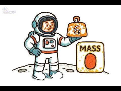Lesson 1 Year 5 Earth & Space Sciences the planets of the solar system