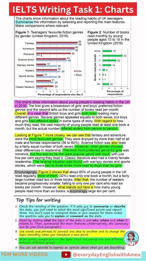 Latest IELTS Writing Task 1 "Charts" | Band 9 Structure to score High🔥 #ielts #english