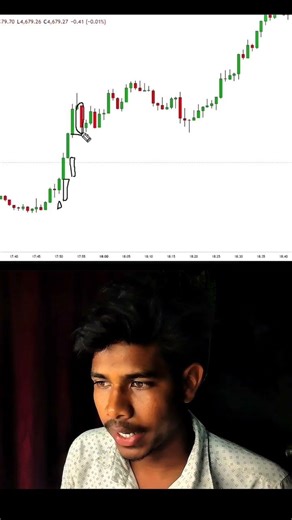 ​Next Level Entry: Operator Psychology Ka Sabse Powerful Setup! 📈👀