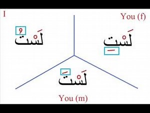19 shares | #Learn_Arabic with easy conversation lesson 2 | Online Quran& Arabic language courses | Facebook