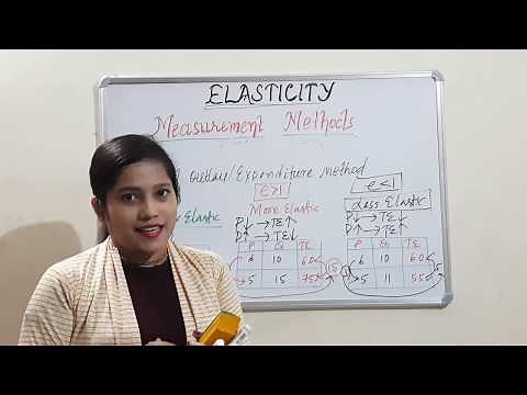 Lecture 16. Total Outlay/Expenditure method of elasticity measurement
