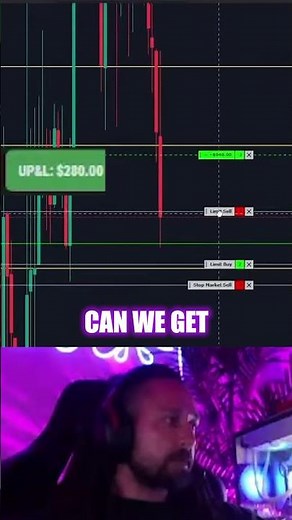 price reacts off our support zone for 20 points
