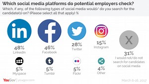 Swearing on social media really could cost you your job